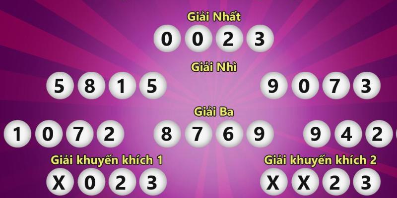 Cơ cấu giải thưởng hấp dẫn